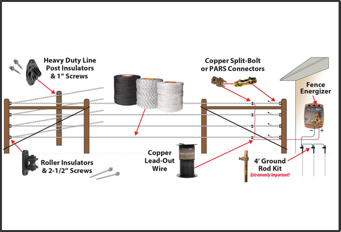 Poly Rope Electric Fencing security and access control products